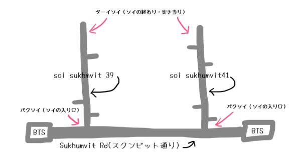 観光者 滞在者 タクシーで使えるタイ語用語まとめ まめこのバンコク滞在生活